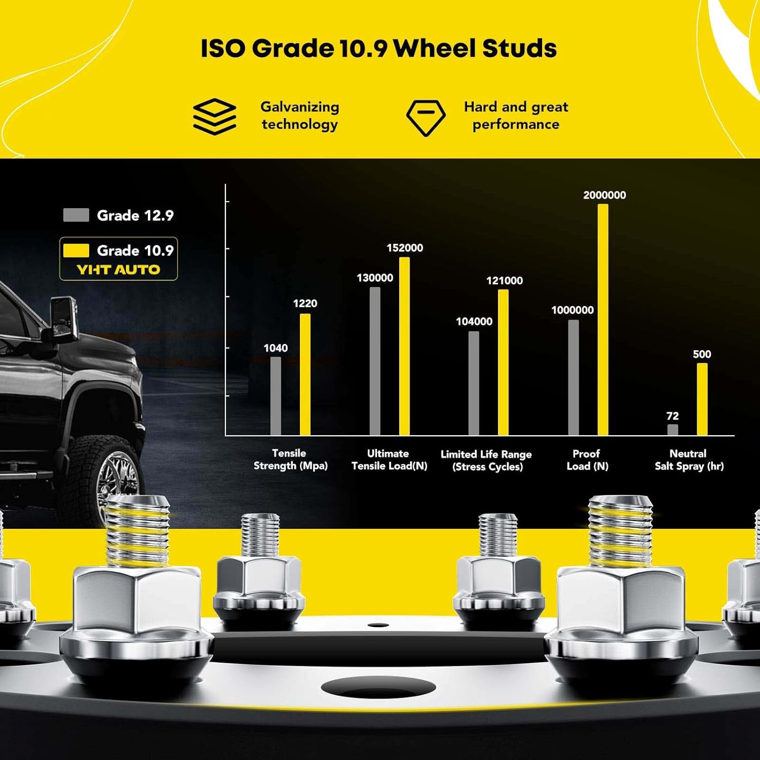 YHTAUTO 5×120 Hub Centric Wheel Spacers 1 Compatible with 1991-2011 BMW 1/3/5/6/7/8/M3/M5/M6/Z3/Z4/Z8 Series Tire Spacers M12x1.5 Studs, 72.56mm Hub Bore 5 Lug 2PCS Black - Image 6