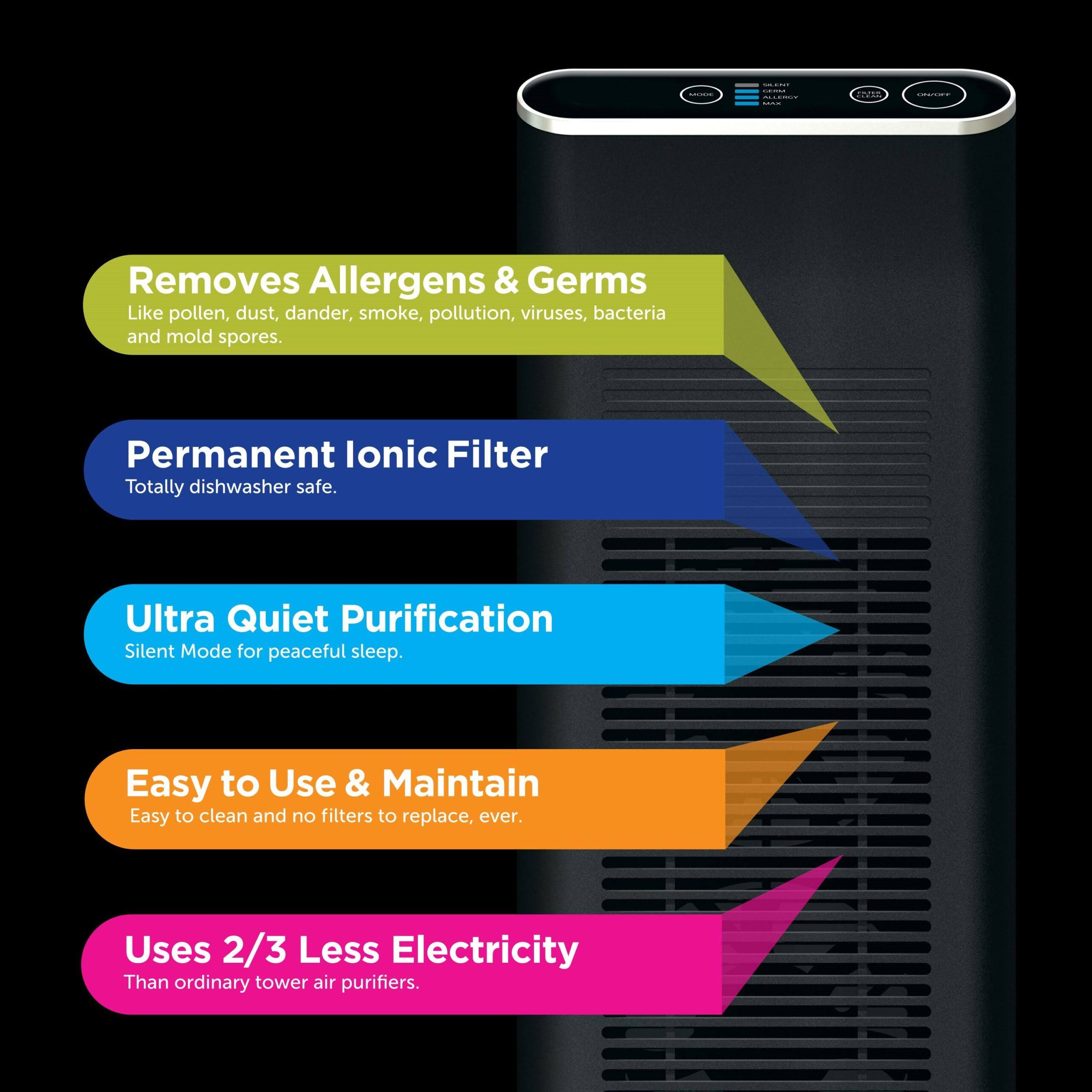 Home Envion Black Ionic Pro Elite Air Ionizer u0026 Air Purifier – Each - Image 5