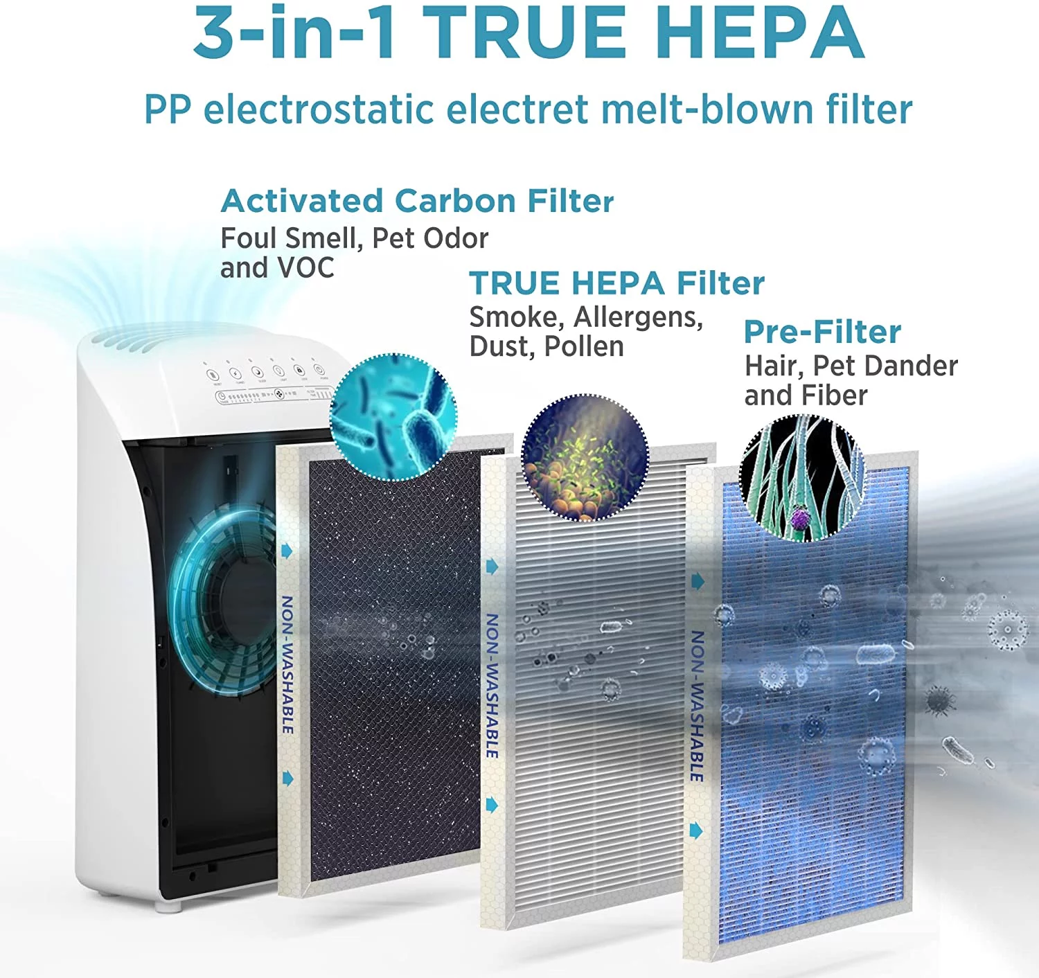 MSA3 Air Purifier for Allergy and Asthma True HEPA Filter for 1590 sq ft Large Room - Image 2