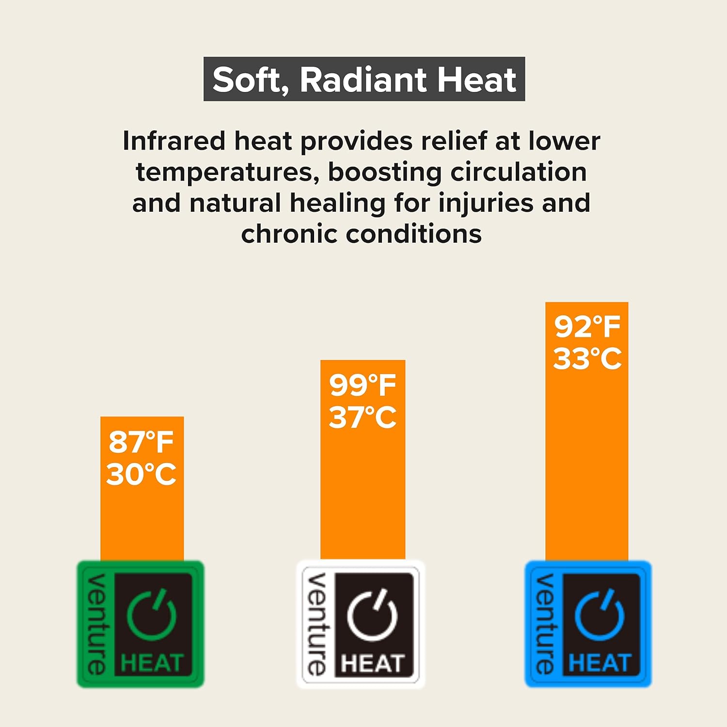 36 x 24 Venture Heat Far Infrared Deep Heating Pad for Injury Recovery and Pain Relief, 10 Hour Shutoff Ultra-Soft Deep Tissue Electric Therapeutic Device (Half Length) - Image 6