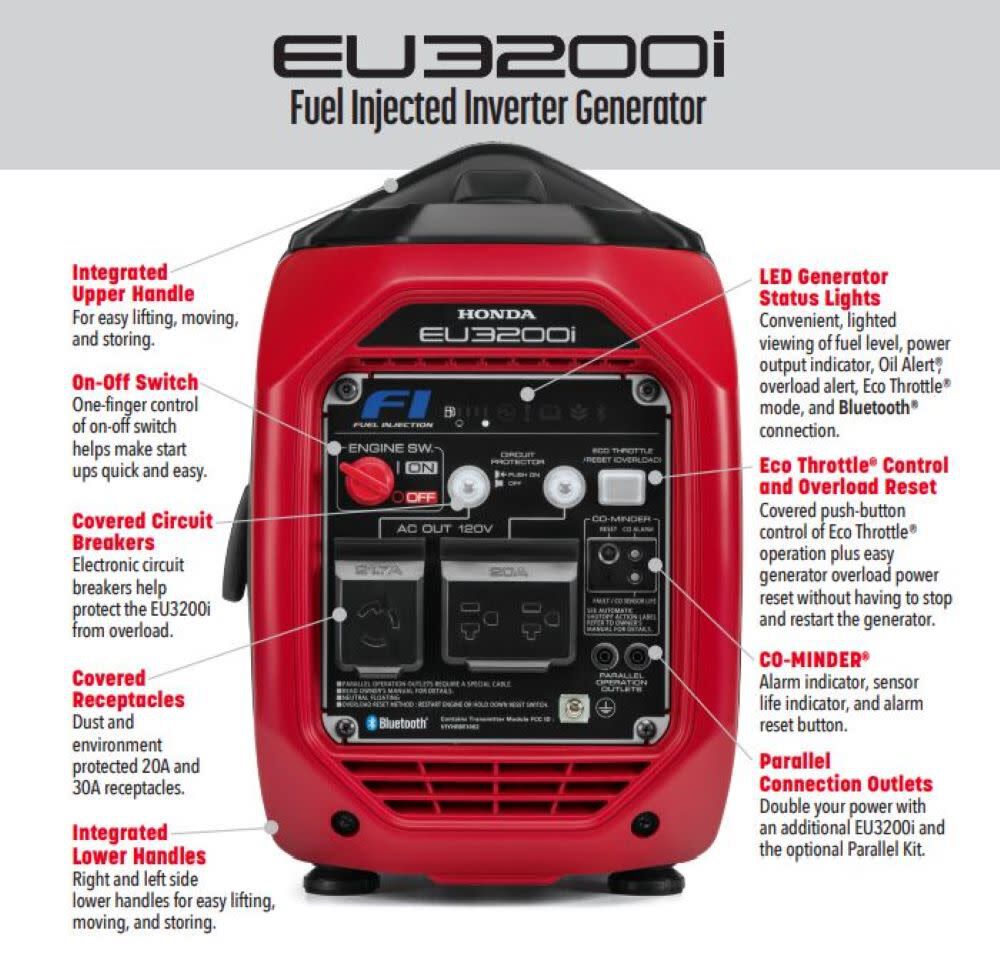 Inverter Generator 3200W EU3200IAN from Honda - Image 4