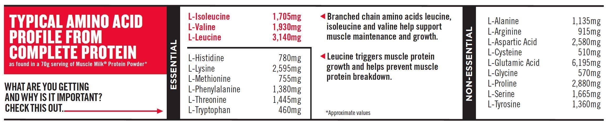 Muscle Milk Genuine Protein Powder, Vanilla Creme – 4.94 lb - Image 7