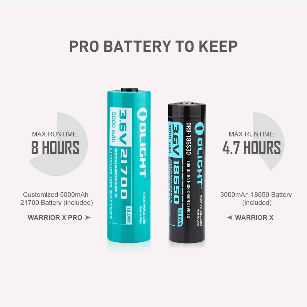 Olight Warrior x Pro Flashlight (2100 Lumens) - Image 10