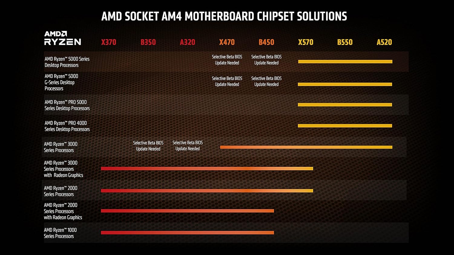 AMD Ryzen 9 5950X 16-core, 32-Thread Unlocked Desktop Processor - Image 4