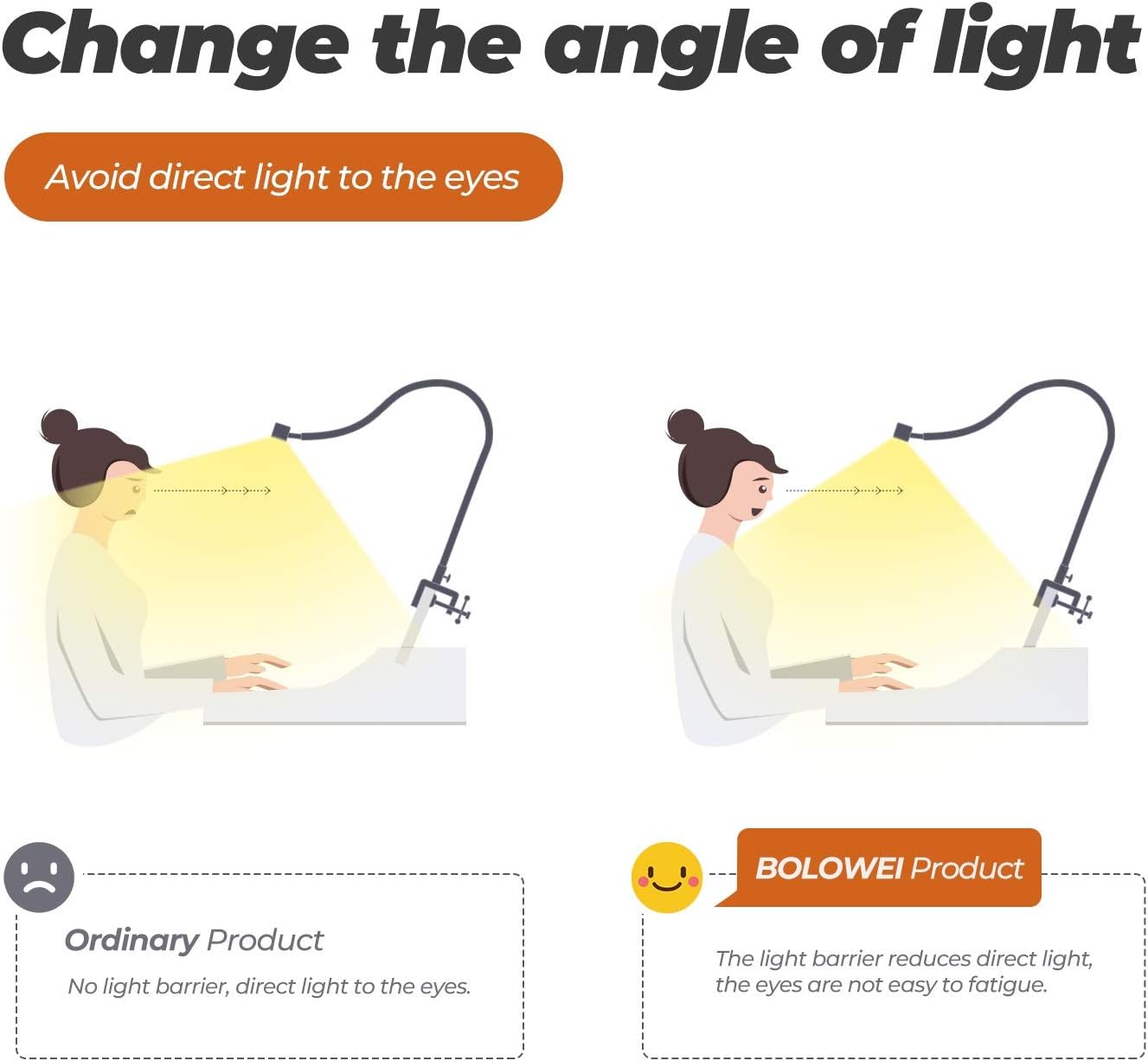 BOLOWEI 22?? LED Piano Lamp, 10W Professional Piano Light with Clamp – Eyes-Care, 3 Color Modes, Stepless Dimming, Great for Grand Piano Music Stand Light - Image 6