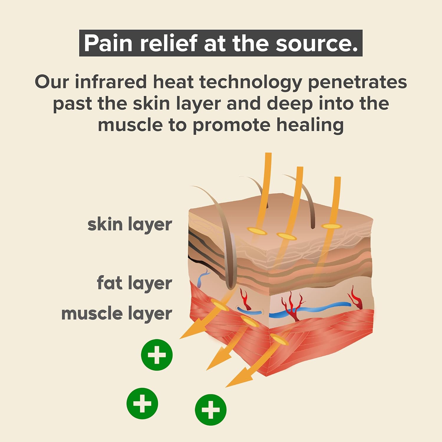36 x 24 Venture Heat Far Infrared Deep Heating Pad for Injury Recovery and Pain Relief, 10 Hour Shutoff Ultra-Soft Deep Tissue Electric Therapeutic Device (Half Length) - Image 12