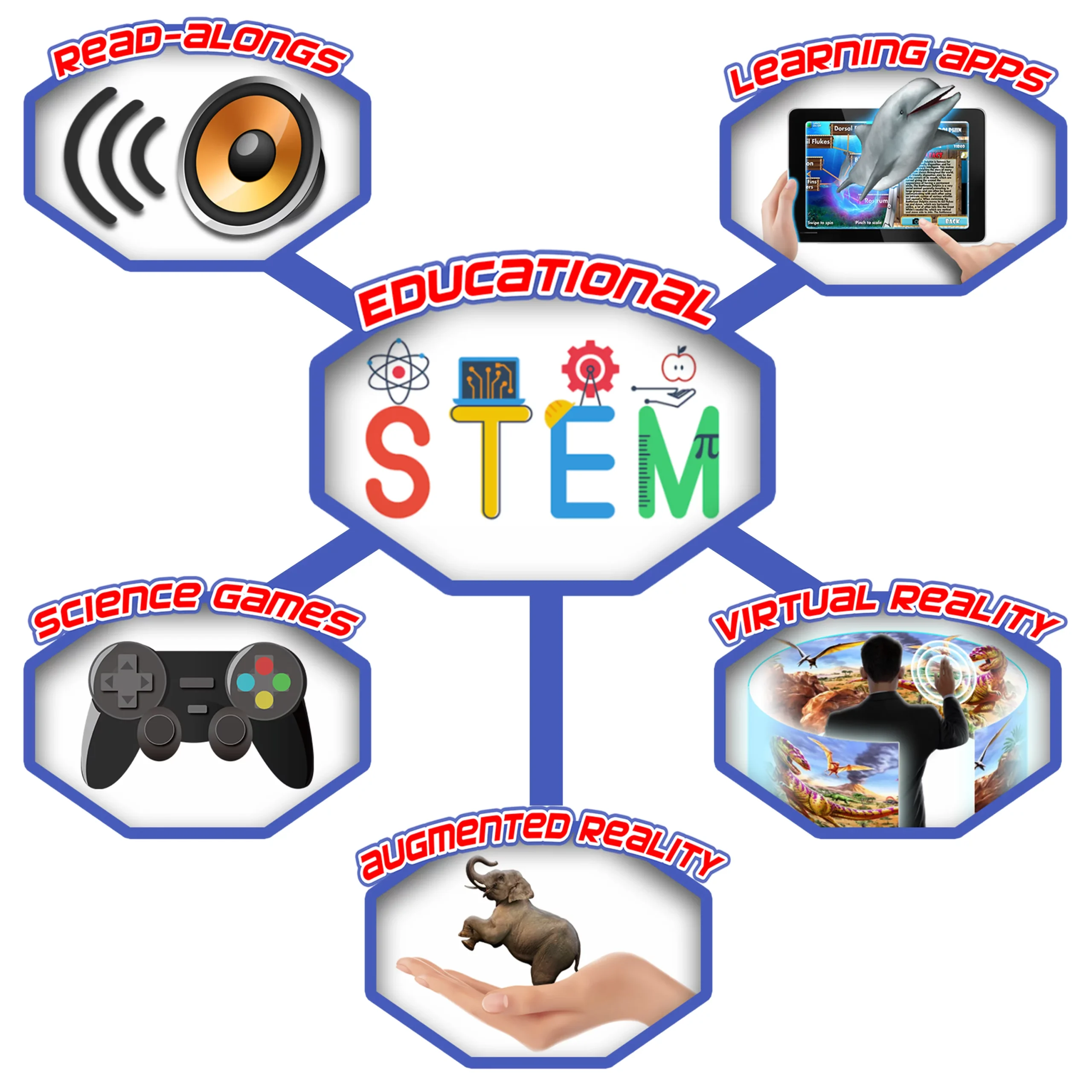 STEM Interactive Smart Books Collection With 4D Educational App – Dinosaurs, Planets, Sea Life, Bugs, Safari Animals - Image 6