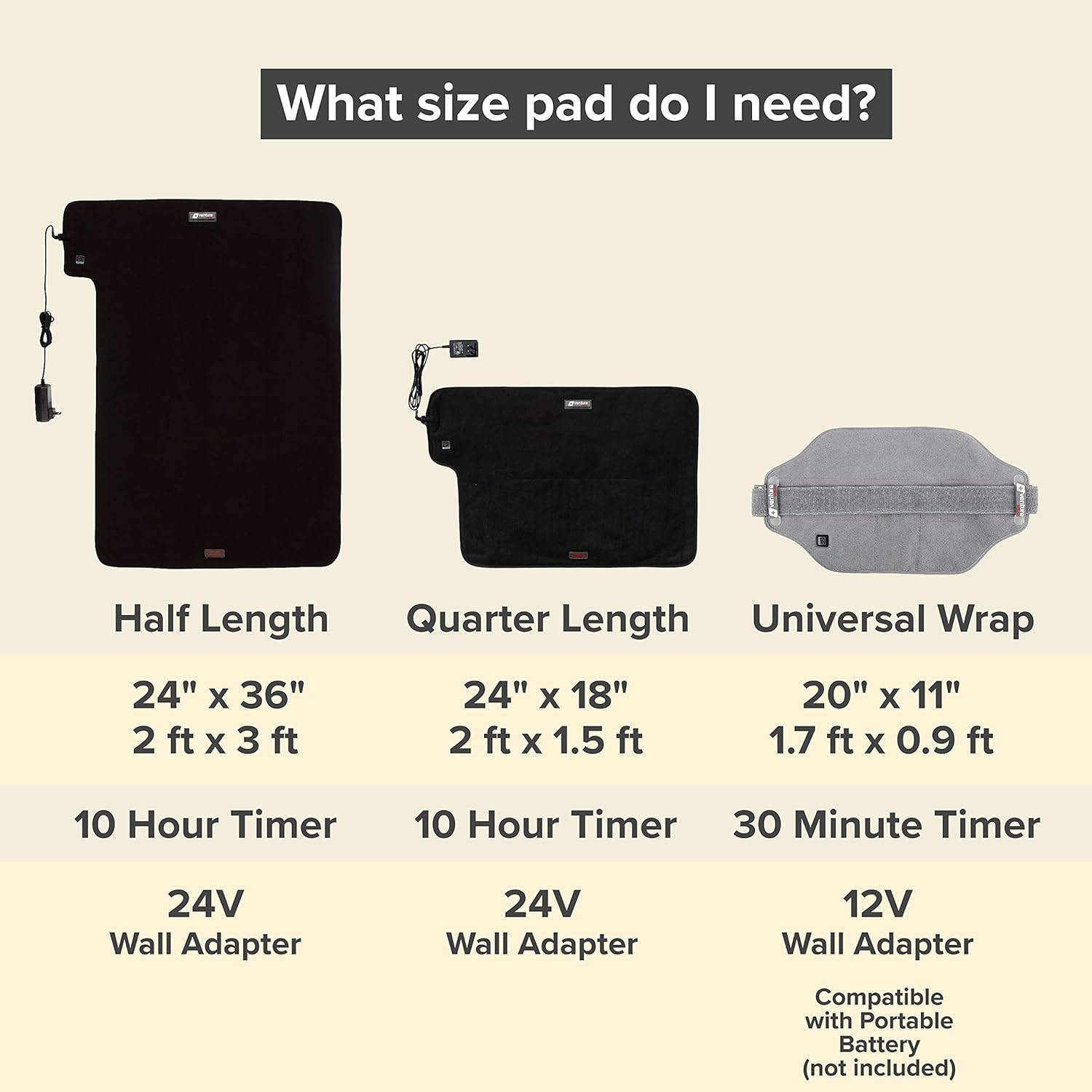 36 x 24 Venture Heat Far Infrared Deep Heating Pad for Injury Recovery and Pain Relief, 10 Hour Shutoff Ultra-Soft Deep Tissue Electric Therapeutic Device (Half Length) - Image 7