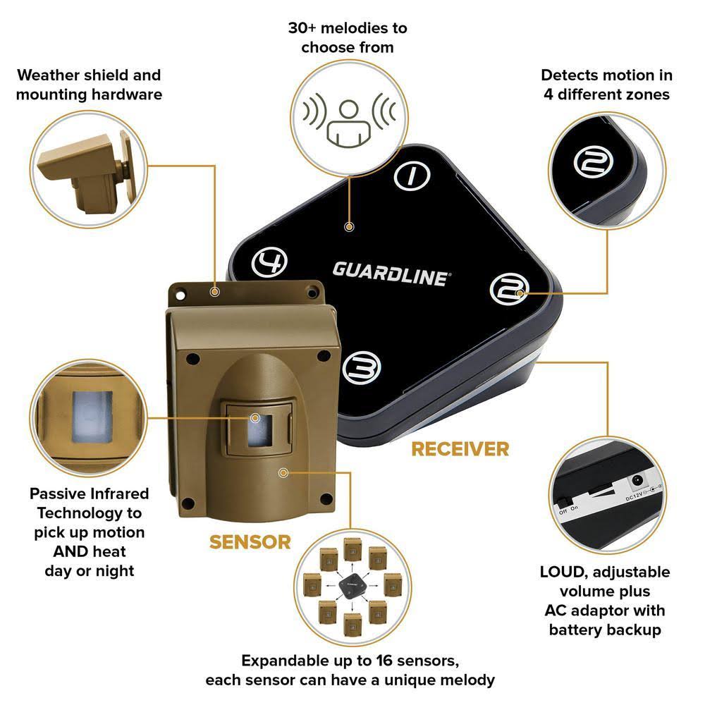 Guardline 500 ft. Long Range Driveway Alarm – Top Rated Wireless Outdoor Motion Detector and Sensor DIY Alert System - Image 3