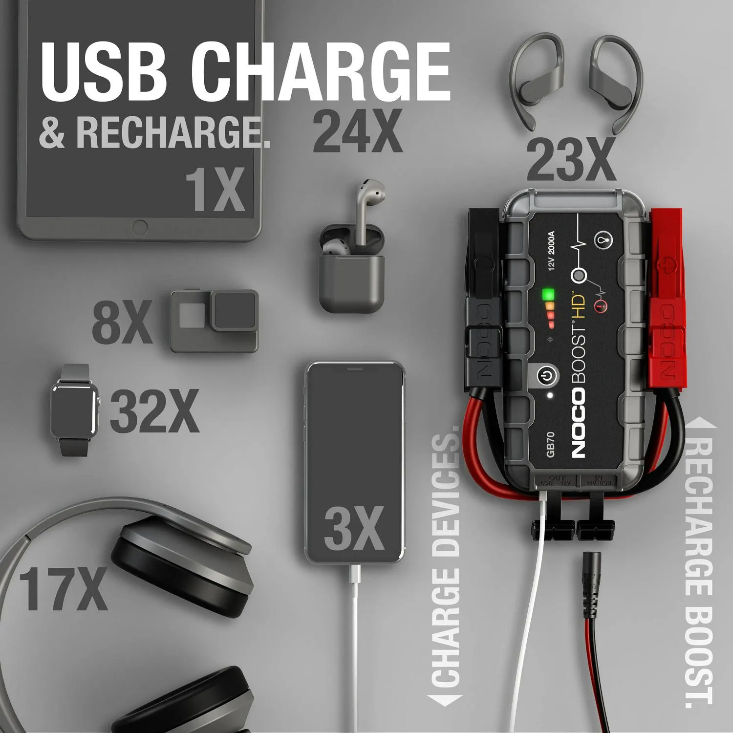NOCO Boost HD GB70 2000A 12V UltraSafe Portable Lithium Jump Starter - Image 4