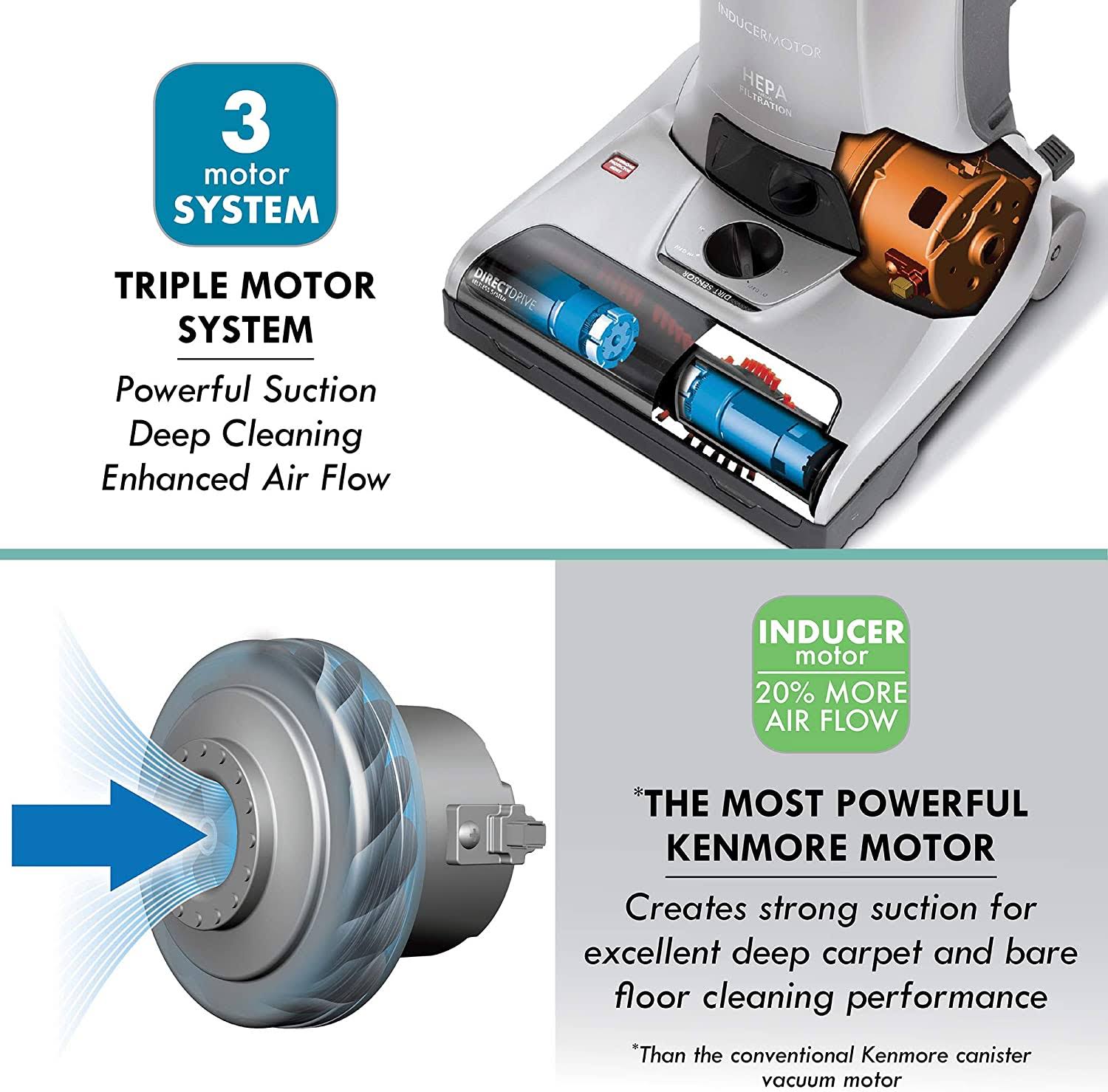 Kenmore Elite 31150 Pet Friendly Bagged Upright Vacuum w/Pet Handi-Mate Silver - Image 6